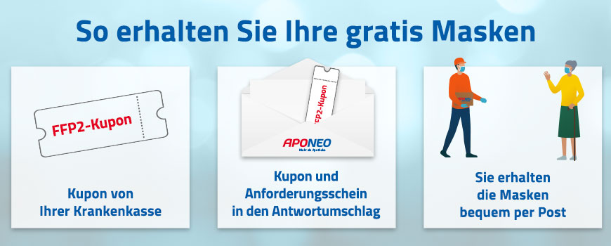 Anleitung zu den Gratismasken