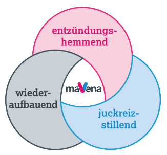 Bild gesunde Haut und Haut mit Neurodermitis